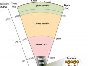 Is the Earth’s inner core oscillating and translating anomalously? Is the Earths inner core oscillating and translating anomalously