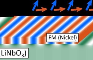 Magnetoacoustic waves: Towards a new paradigm of on-chip communication Magnetoacoustic waves Towards a new paradigm of on chip communication