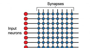 Making big data processing more energy efficient using magnetic circuits