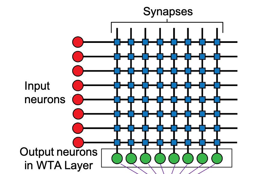 Making big data processing more energy efficient using magnetic circuits