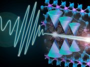 New discovery helps close the gap towards optically controlled quantum computation