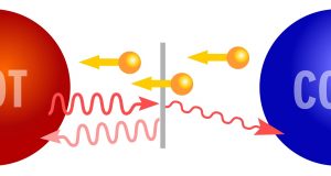 New electronic cooling technology to enable miniaturization of quantum computers scaled