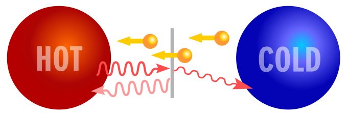 New electronic cooling technology to enable miniaturization of quantum computers New electronic cooling technology to enable miniaturization of quantum computers scaled