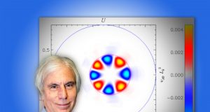 New explanation for sudden collapses of heat in plasmas can help create fusion energy on Earth