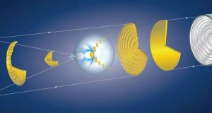 New laser technique will allow more powerful—and smaller—particle accelerators