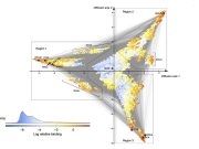 Predicting the evolution of genetic mutations Predicting the evolution of genetic mutations