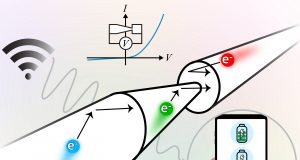 Researchers develop one way street for electrons scaled