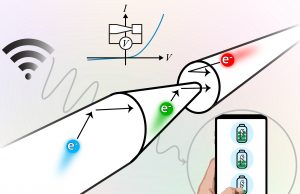 Researchers develop one way street for electrons scaled