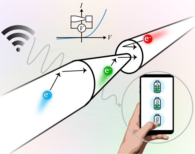 Researchers develop one-way street for electrons Researchers develop one way street for electrons scaled