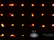 Rotating galaxies galore