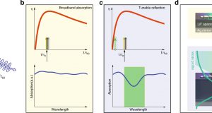 Scientists find a way to extract color from black