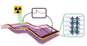 Self powered X ray detector to revolutionize imaging for medicine security and research