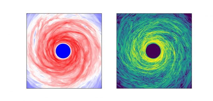 Simultaneous simulation of gravitation and magnetism of a protoplanetary disk Simultaneous simulation of gravitation and magnetism of a protoplanetary disk