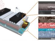 Artificial leaf concept inspires research into solar powered fuel production