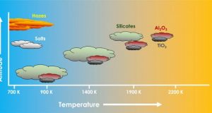 Astronomers create cloud atlas for hot Jupiter like exoplanets