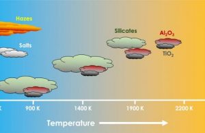 Astronomers create cloud atlas for hot, Jupiter-like exoplanets Astronomers create cloud atlas for hot Jupiter like exoplanets
