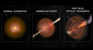 Astrophysicists capture new class of transient objects
