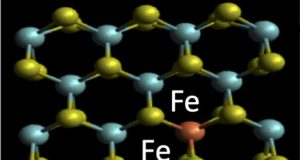 Atomically thin magnets for next generation spin and quantum electronics