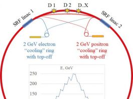 Energy recovery linear accelerator proposed for next generation physics research