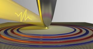 Making quantum waves in ultrathin materials