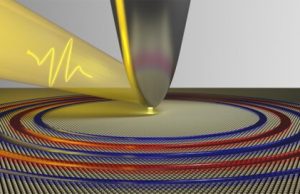 Making quantum ‘waves’ in ultrathin materials Making quantum waves in ultrathin materials