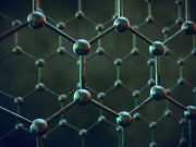 News story New study reveals unexpected softness of bilayer graphene