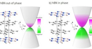 Oriented hexagonal boron nitride foster new type of information carrier