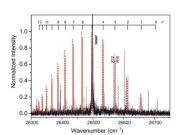 Scientists solve half century old magnesium dimer mystery