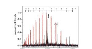 Scientists solve half century old magnesium dimer mystery