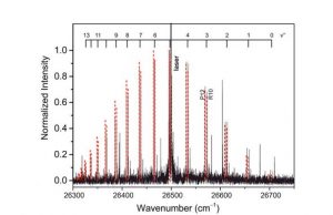 Scientists solve half-century-old magnesium dimer mystery Scientists solve half century old magnesium dimer mystery