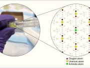 Study reveals single step strategy for recycling used nuclear fuel