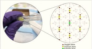 Study reveals single step strategy for recycling used nuclear fuel