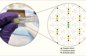 Study reveals single-step strategy for recycling used nuclear fuel Study reveals single step strategy for recycling used nuclear fuel