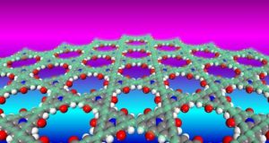 When predictions of theoretical chemists become reality