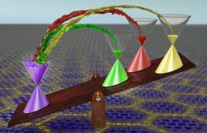 A new symmetry-broken parent state discovered in twisted bilayer graphene A new symmetry broken parent state discovered in twisted bilayer graphene