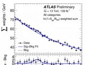 ATLAS Experiment searches for rare Higgs boson decays into a photon and a Z boson