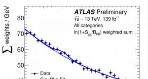 ATLAS Experiment searches for rare Higgs boson decays into a photon and a Z boson