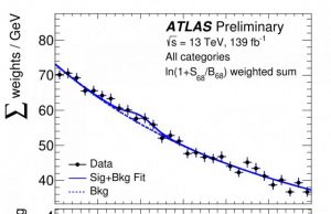 ATLAS Experiment searches for rare Higgs boson decays into a photon and a Z boson ATLAS Experiment searches for rare Higgs boson decays into a photon and a Z boson