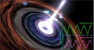 Black holes heart still beating