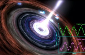 Black hole’s heart still beating Black holes heart still beating