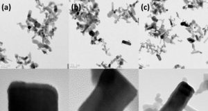 Engineers find neat way to turn waste carbon dioxide into useful material