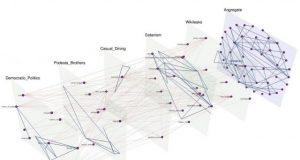 How conspiracy theories emerge—and how their storylines fall apart