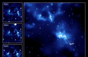 Innovative model provides insight into the behavior of the black hole at the center of our galaxy Innovative model provides insight into the behavior of the black hole at the center of our galaxy