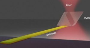 Laser allows solid state refrigeration of a semiconductor material