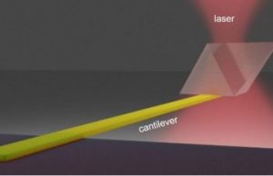 Laser allows solid state refrigeration of a semiconductor material