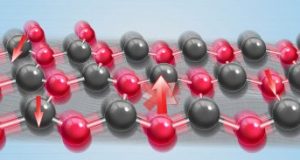 New method predicts spin dynamics of materials for quantum computing