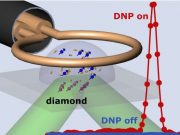 New quantum sensing technique allows high resolution nuclear magnetic resonance spectroscopy