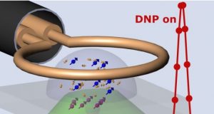 New quantum sensing technique allows high resolution nuclear magnetic resonance spectroscopy