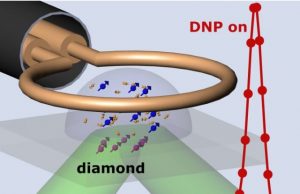 New quantum sensing technique allows high-resolution nuclear magnetic resonance spectroscopy New quantum sensing technique allows high resolution nuclear magnetic resonance spectroscopy