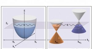Newly observed phenomenon could lead to new quantum devices